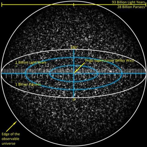 Edge_of_the_Observable_Universe