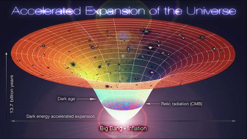 Lambda-Cold_Dark_Matter,_Accelerated_Expansion_of_the_Universe,_Big_Bang-Inflation
